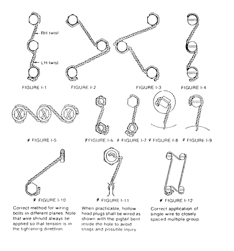 How Lock Wire Prevents Fastener Failure