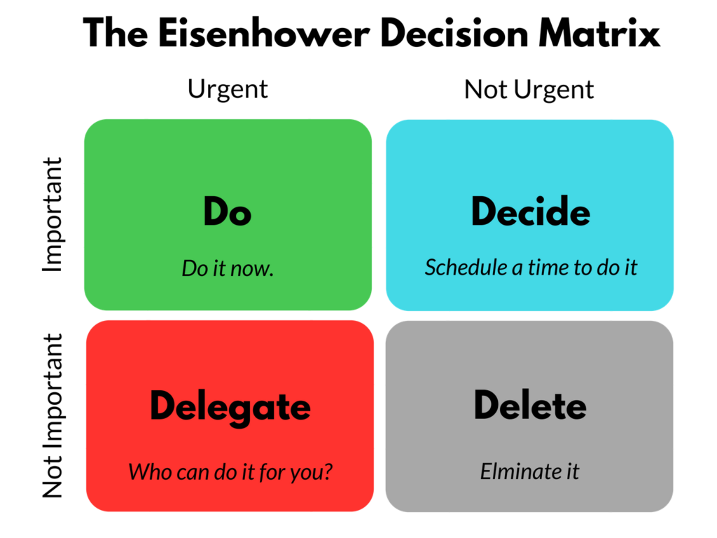 eisenhower matrix for time management